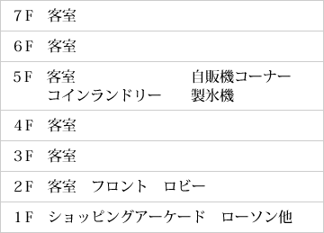 フロアガイド